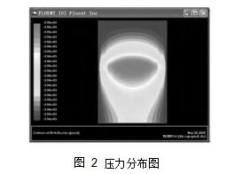 图 2	压力分布图