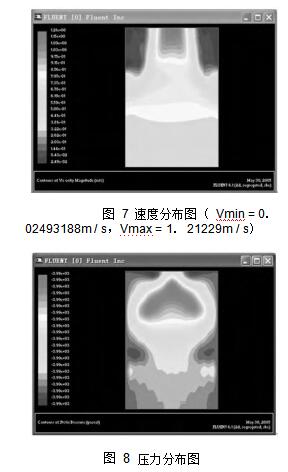 图 7 速度分布图 （ Vmin = 0． 02493188m / s，Vmax = 1． 21229m / s） 图 8	压力分布图